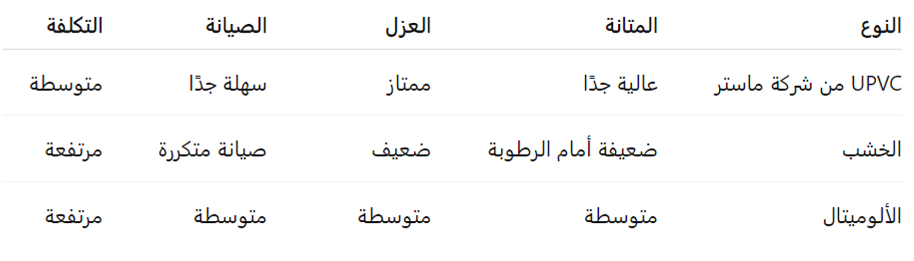 منتجات شركة ماستر للابواب والشبابيك UPVC: الجودة والاختيار الأمثل