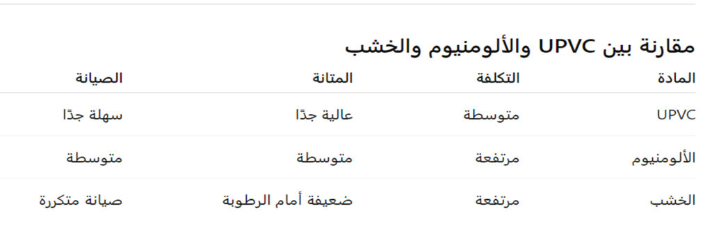 شركة ماستر للابواب والشبابيك UPVC: دليلك الشامل للإختيار الأفضل