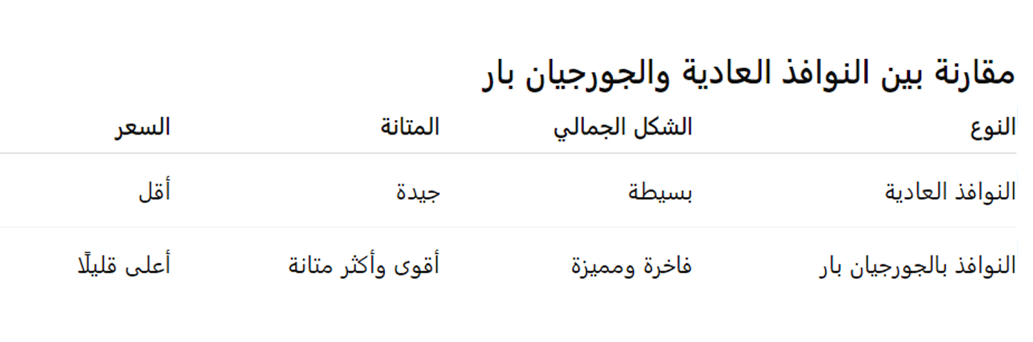 الجورجيان بار: لمسة كلاسيكية أنيقة مع شركة ماستر للابواب والشبابيك UPVC