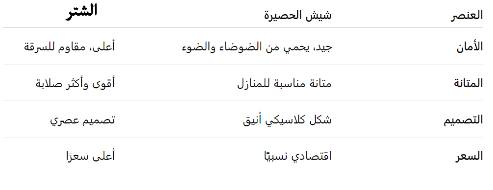  الفرق بين الشتر و شيش الحصيرة : و أيهما الأفضل دليلك من شركة ماستر 