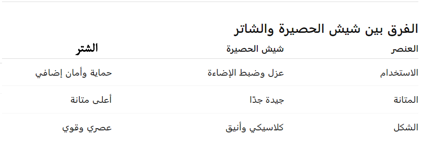 شيش الحصيرة و الشتر: أمان وفخامة مع شركة ماستر للابواب والشبابيك UPVC
