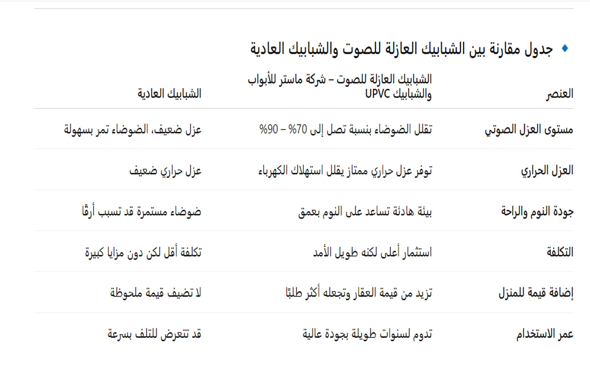 6 مزايا رائعة للشبابيك العازلة للصوت مع خبرة شركة ماستر للأبواب والشبابيك upvc