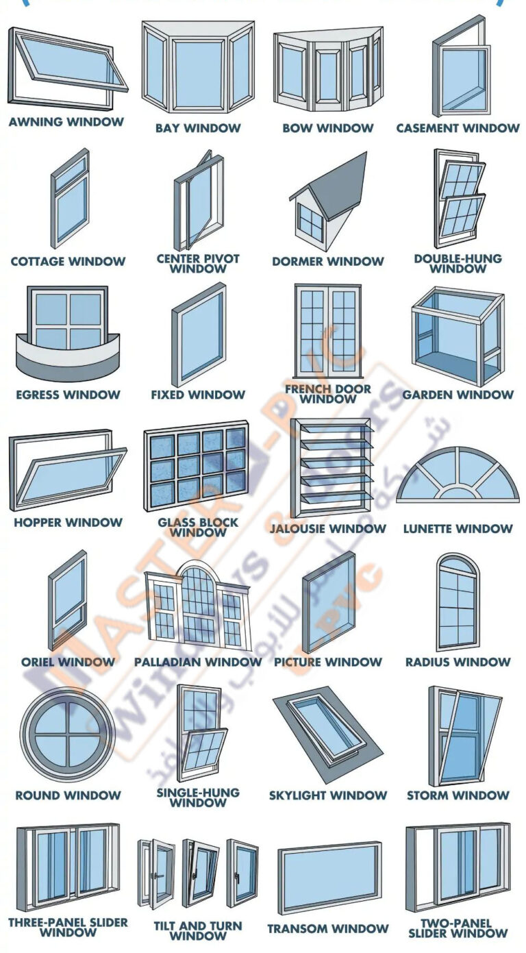 كيف تختار الأنظمة المناسبة لشقتك من الشبابيك upvc؟ دليلك من شركة ماستر للجودة والفخامة
