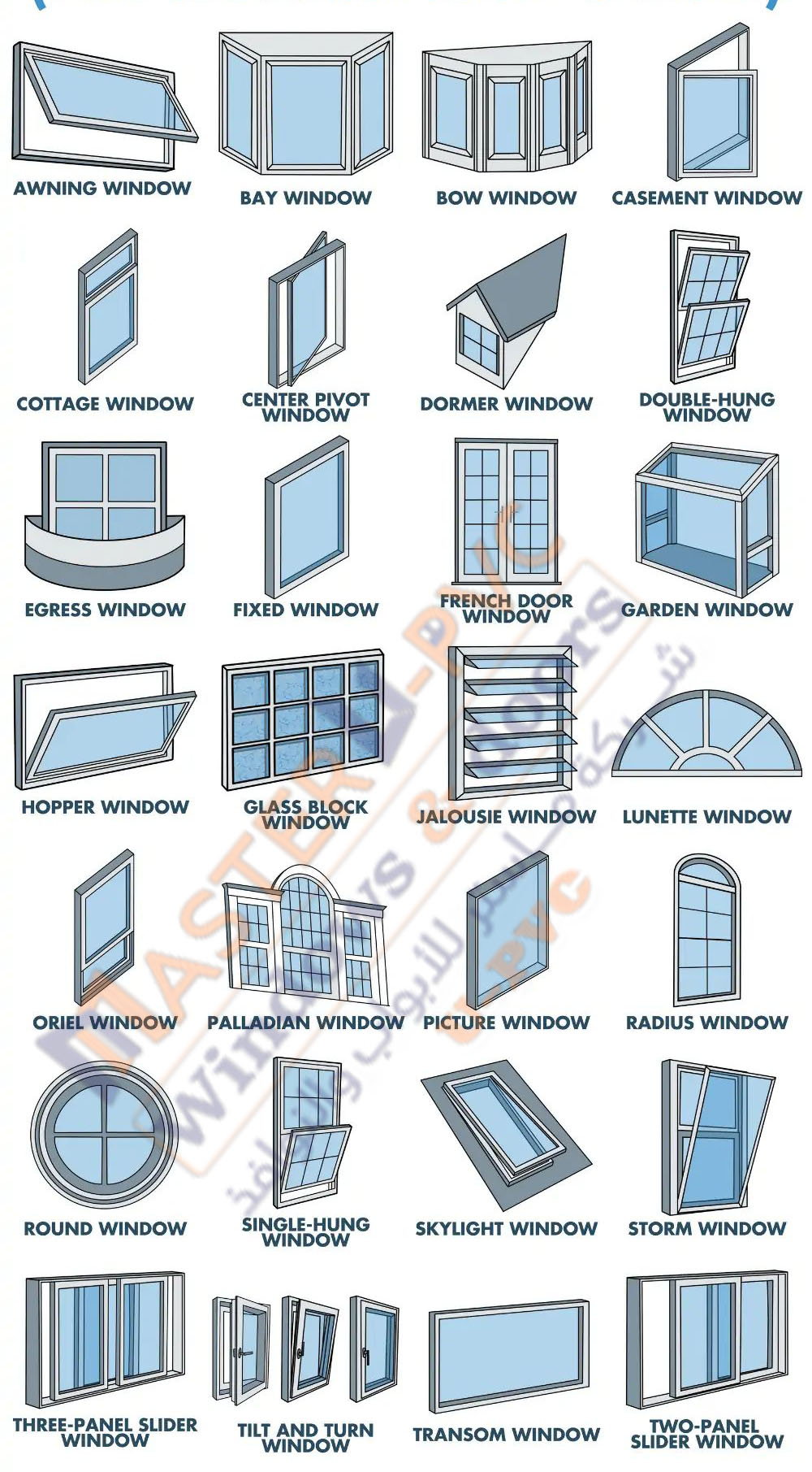 كيف تختار الأنظمة المناسبة لشقتك من الشبابيك upvc؟ دليلك من شركة ماستر للجودة والفخامة